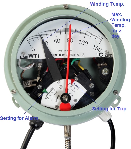 Oil And Winding Temperature Indicator Of The Transformer 